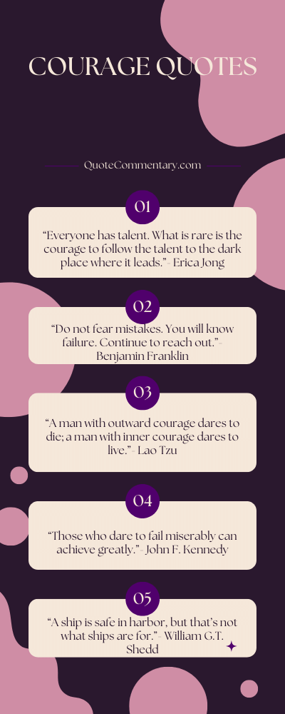Courage Quotes + Their Meanings/Explanations