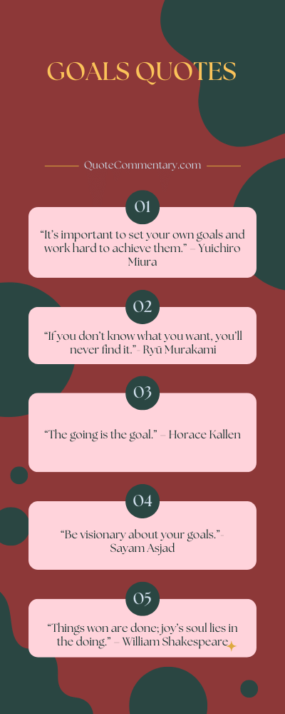 Goals Quotes + Their Meanings/Explanations