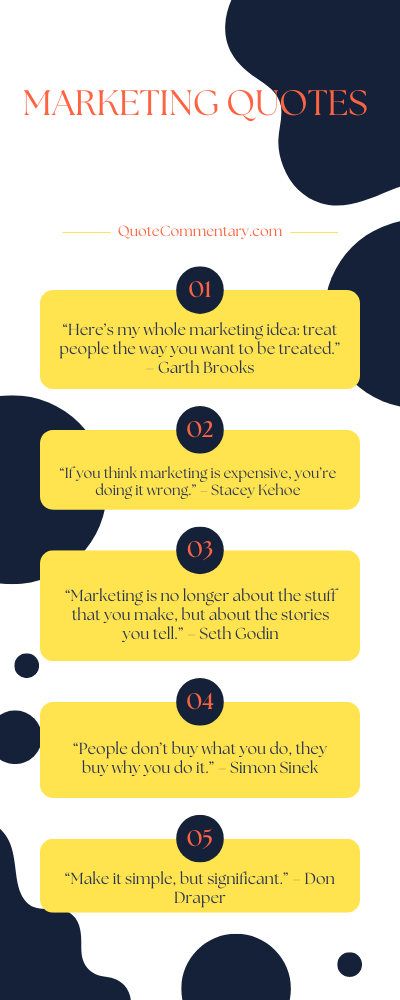 Marketing Quotes + Their Meanings/Explanations