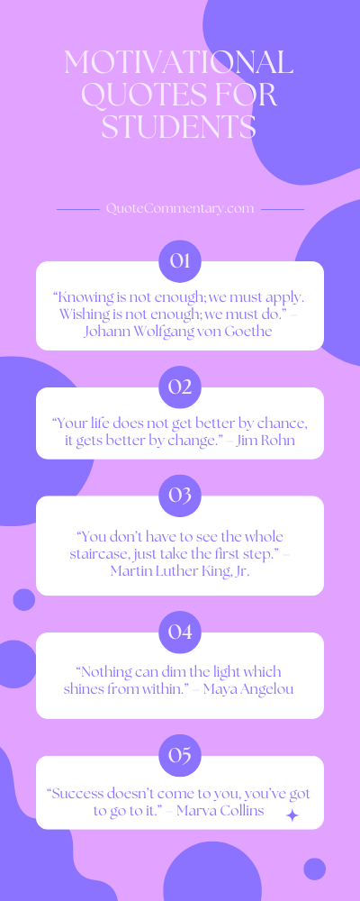 Motivational Quotes For Students + Their Meanings/Explanations