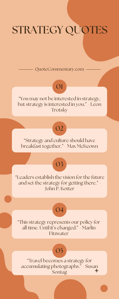 Strategy Quotes + Their Meanings/Explanations