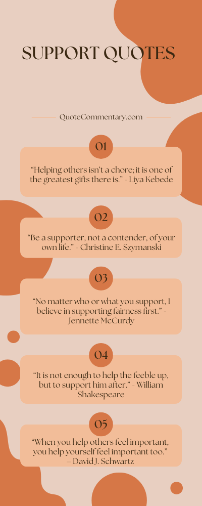 Support Quotes + Their Meanings/Explanations