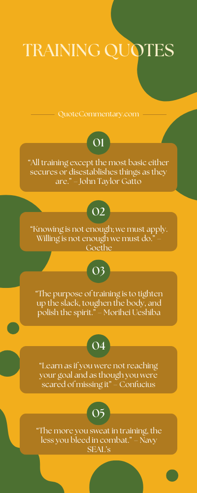 Training Quotes + Their Meanings/Explanations