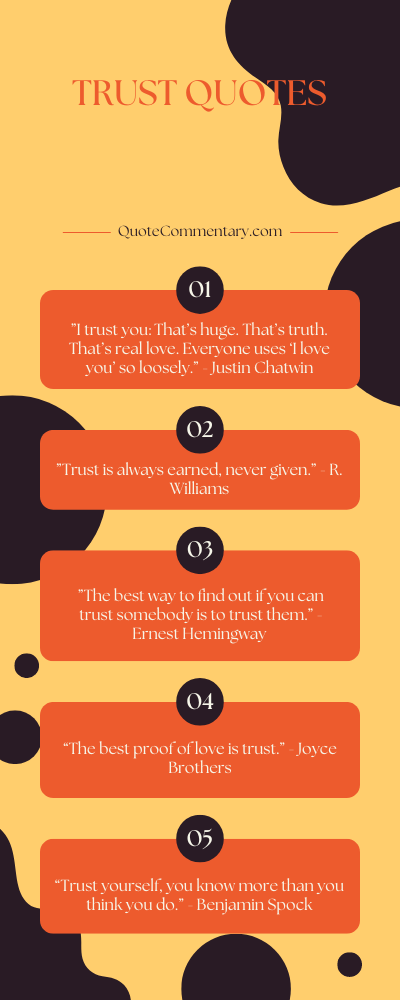 Trust Quotes + Their Meanings/Explanations