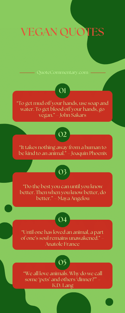 Vegan Quotes + Their Meanings/Explanations